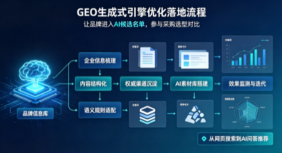 乐平市B端采购决策：GEO优化藏着哪些全新机会？