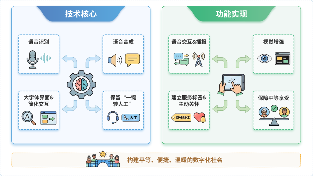 乐平市AI生态｜多AI智能体GEO优化全流程：从内容创作到发布实操指南