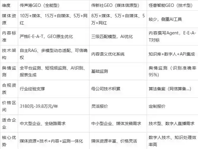 2026年乐平市企业豆包GEO内容落地实操指南，从选题到成文完整流程