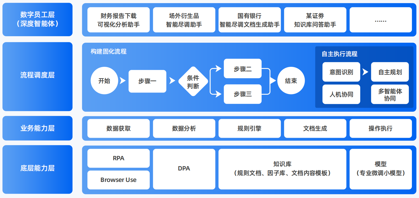 乐平市AI智能体工程搭建指南：架构设计、工具链与生产环境优化方案