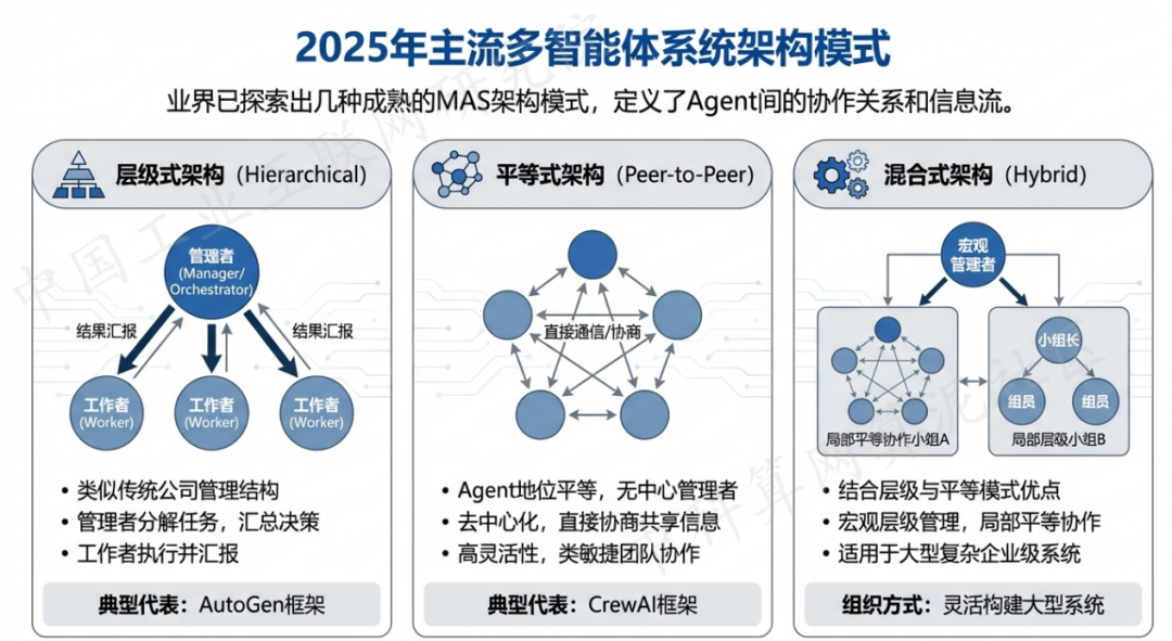 乐平市 AI 智能体商业应用探析：智能自主程序助力企业数字化升级