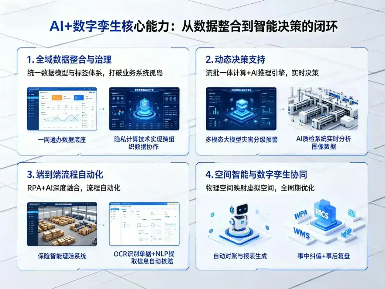 AI大模型落地优化服务｜解决乐平市企业大模型响应慢、输出不准、成本偏高问题