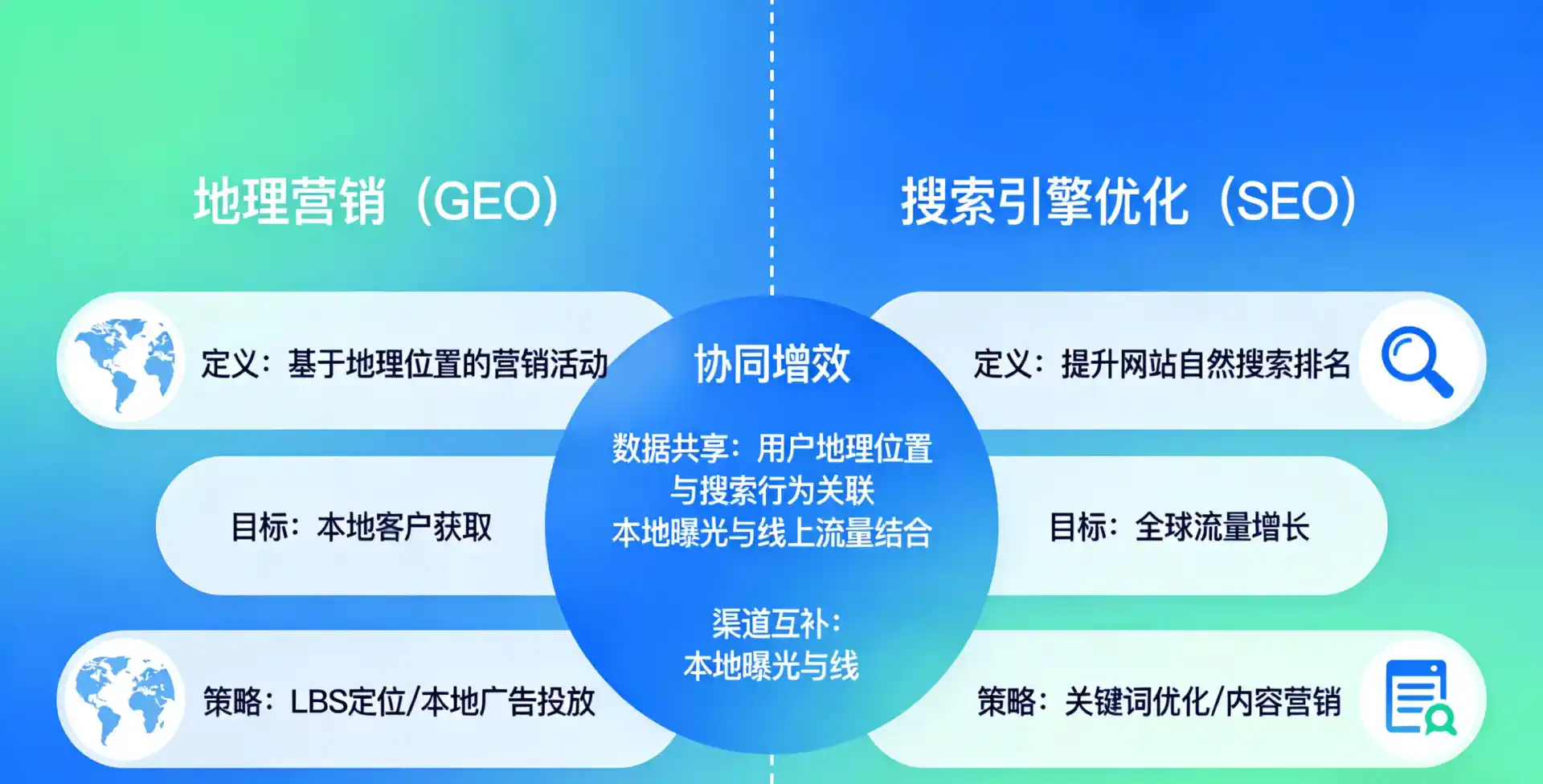 立足乐平市，从用户需求与流量逻辑，解读GEO优化的落地价值与应用前景