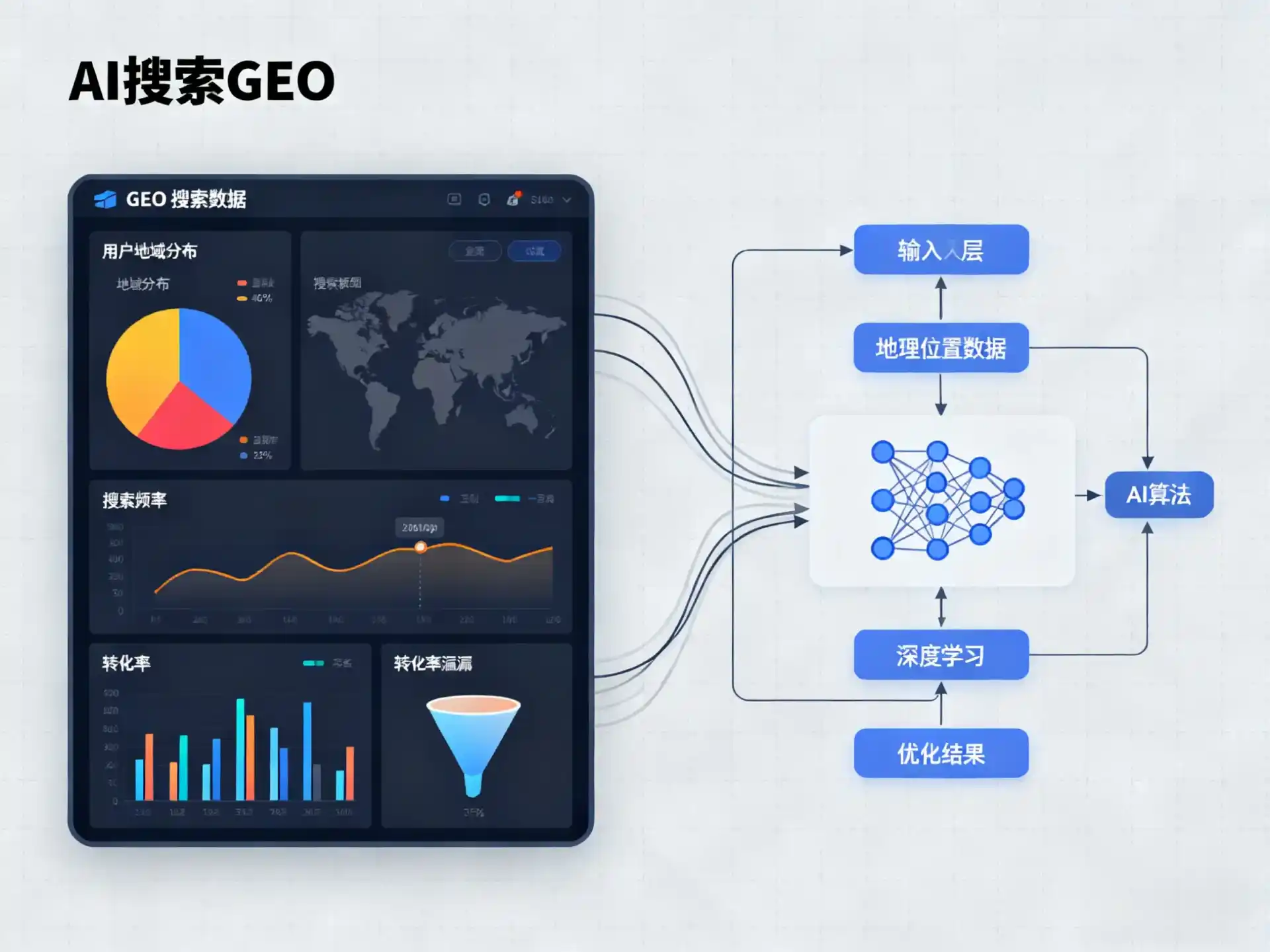 乐平市GEO优化服务商该如何筛选？生成式引擎优化行业实践观察